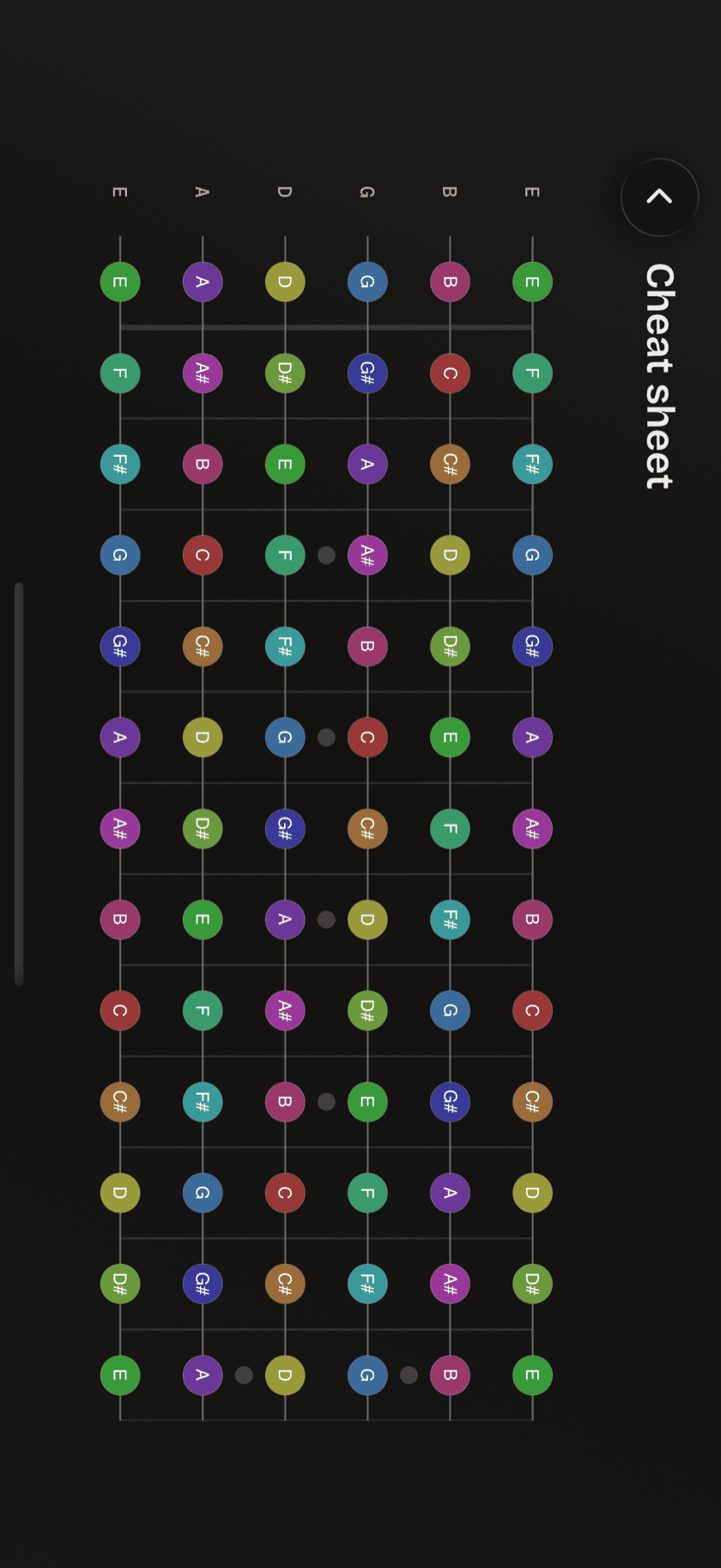 Cheat Sheet, landscape orientation, full 0–12 fret range labeled